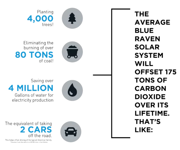 Offset impact diagram