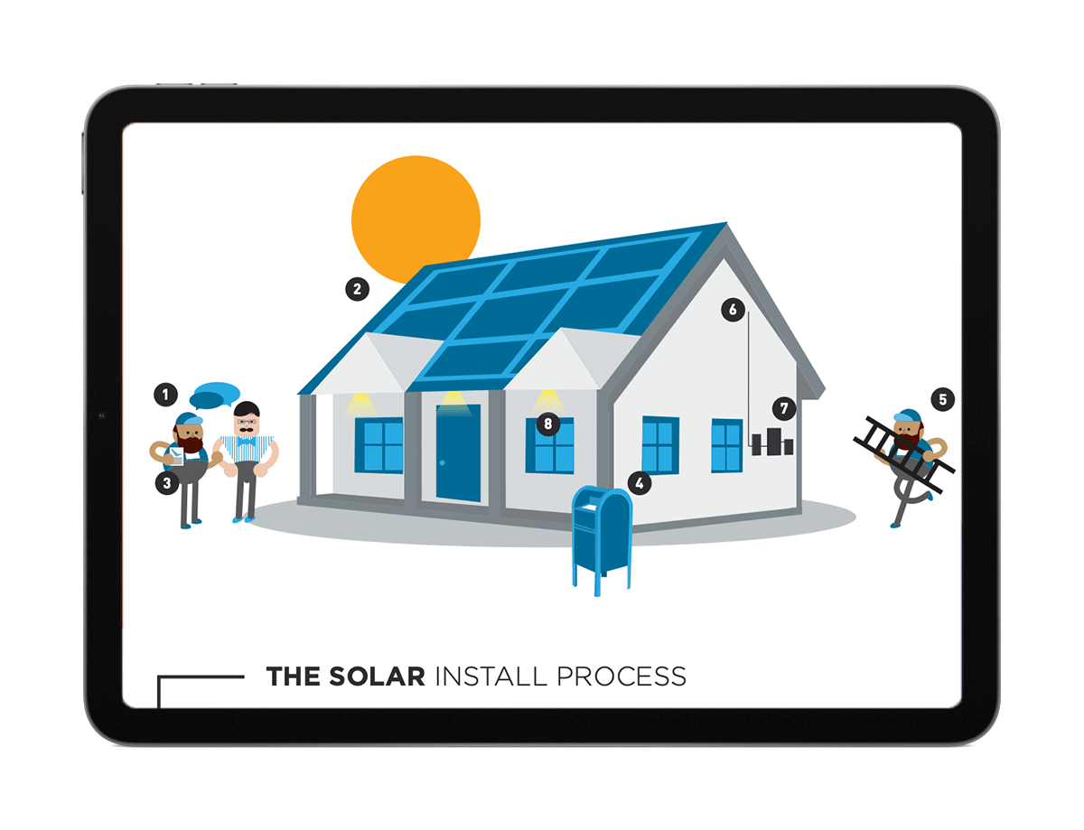 Diagram of Solar panel install process
