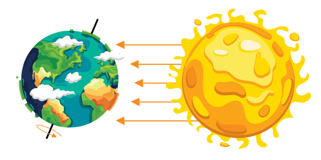 Graphic illustrating the sun in relation to Earth