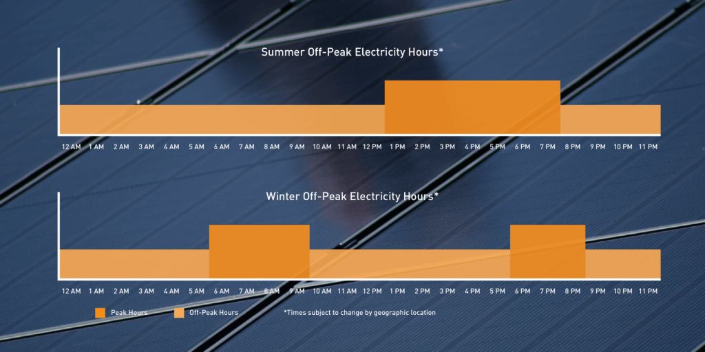 Graph representing Peak and Off-Peak Electricity Hours