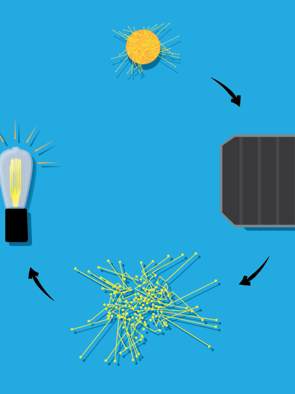 Diagram explaining sun's photons, solar cell, electrons, and energy on a blue background cropped square