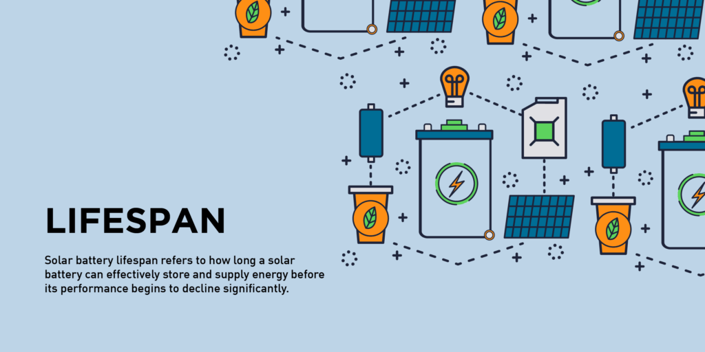 Graphic showing the lifespan of a solar battery, with icons representing key stages in the process