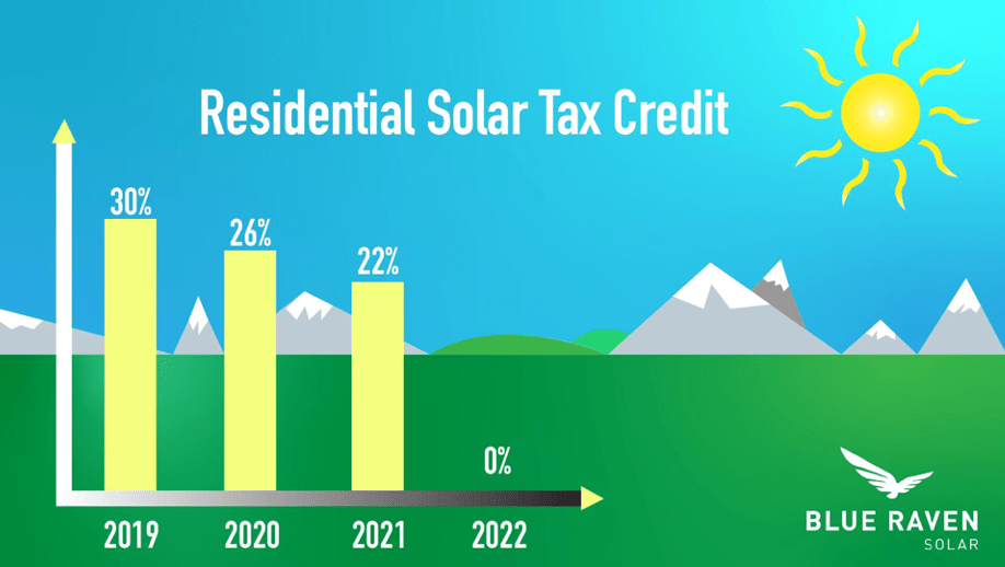 residential solar tax credit graph