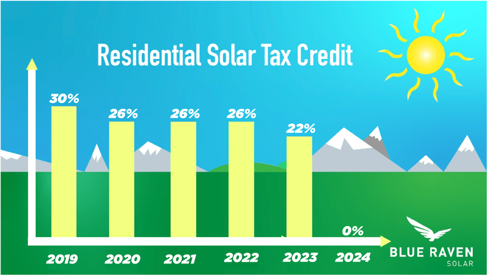 Residential Solar Tax Credit