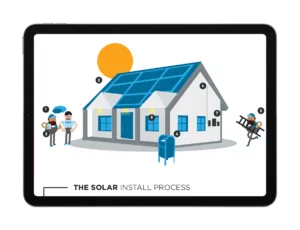 Diagram of Solar panel install process