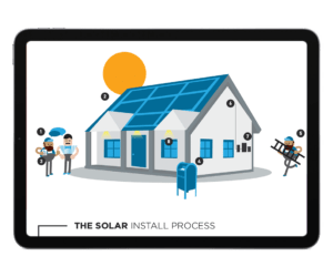 Diagram of Solar panel install process