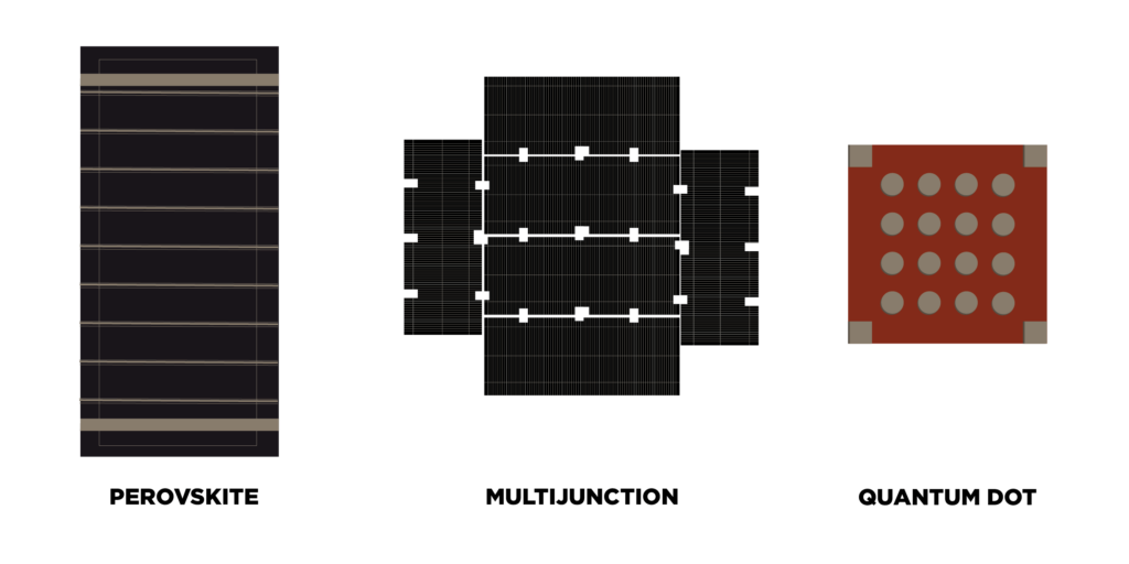 Graphic outlining three different solar module developments including perovskite, multifunction, and quantum dot