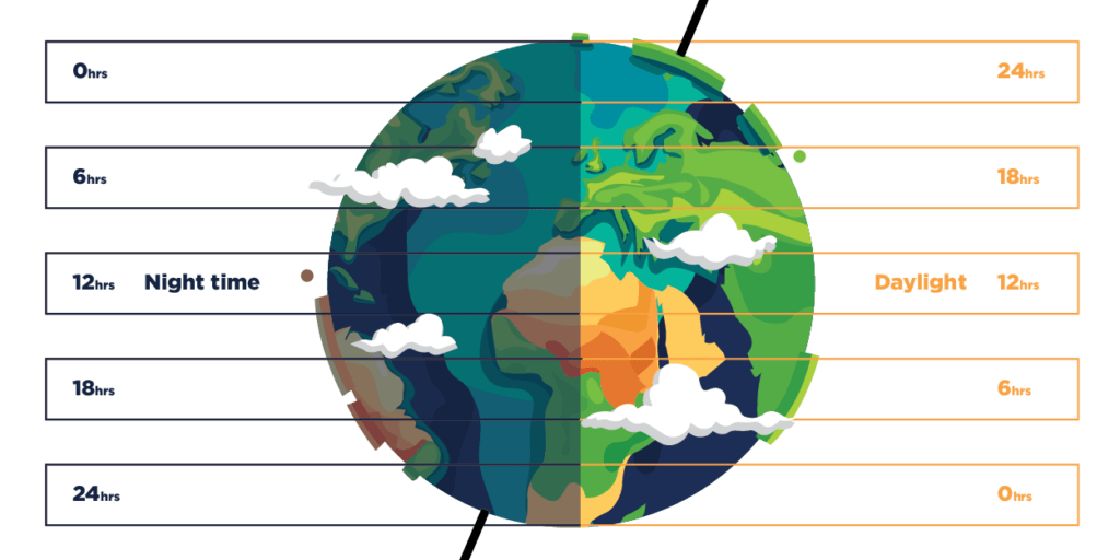 Daily Peak Sun Hours-02