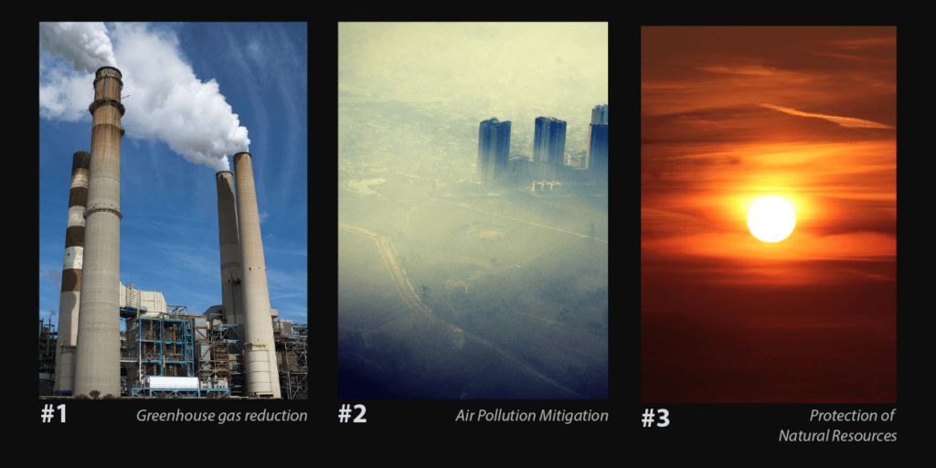 3 images, side-by-side, indicating greenhouse gas reduction through burning resources, air pollution mitigation of a smoggy city, and protection of natural resources with a dark orange/red sunset