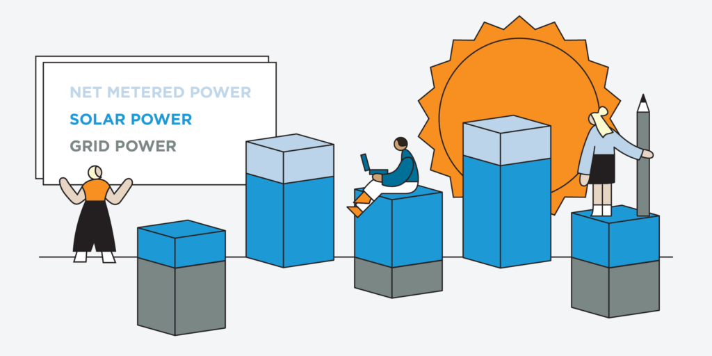 Bar chart pieces, the sun, and a white board listing 'Net Metered Power, Solar Power, and Grid Power' and small, large bodied characters