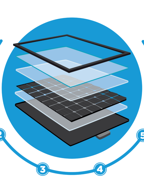 Graphic illustration of a solar panel and the different elements or layers