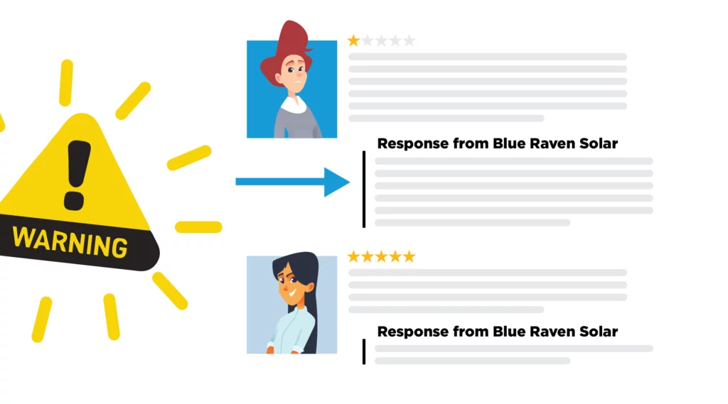 A Quick Guide to Online Solar Reviews 4 Warning sign in bright yellow with two reviews listed and an arrow pointing to generic response from Blue Raven Solar