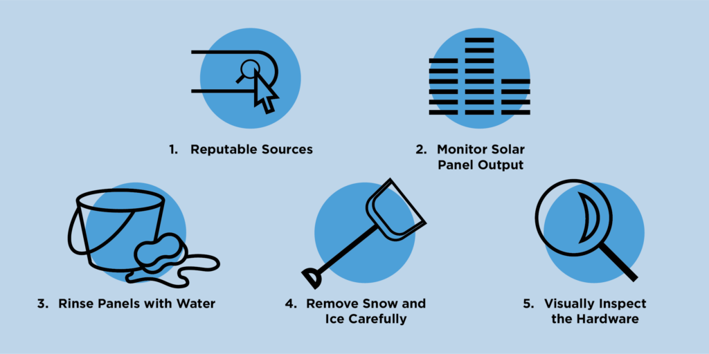 Collection of small icons representing reputable sources, monitor solar panel output, rinse panels with water, remove snow and ice carefully, and visually inspect the hardware