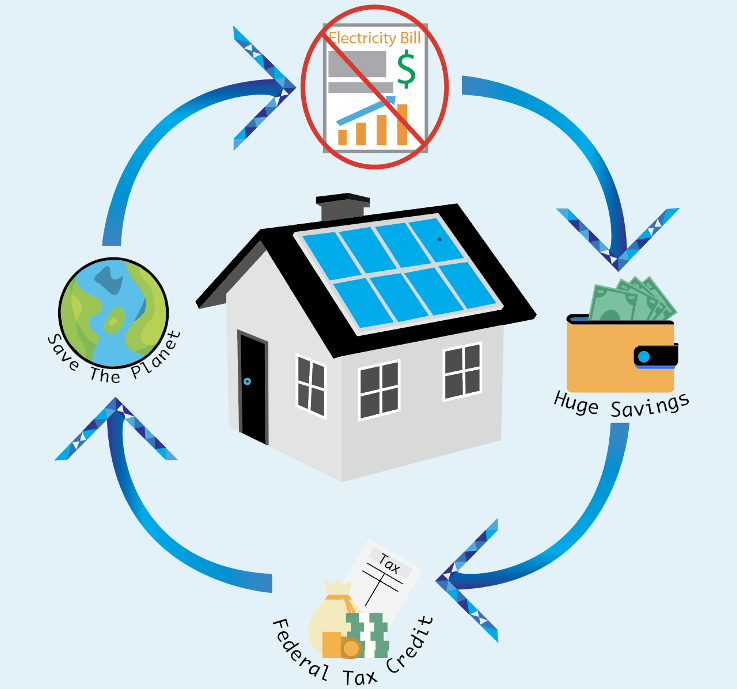 benefits of going solar