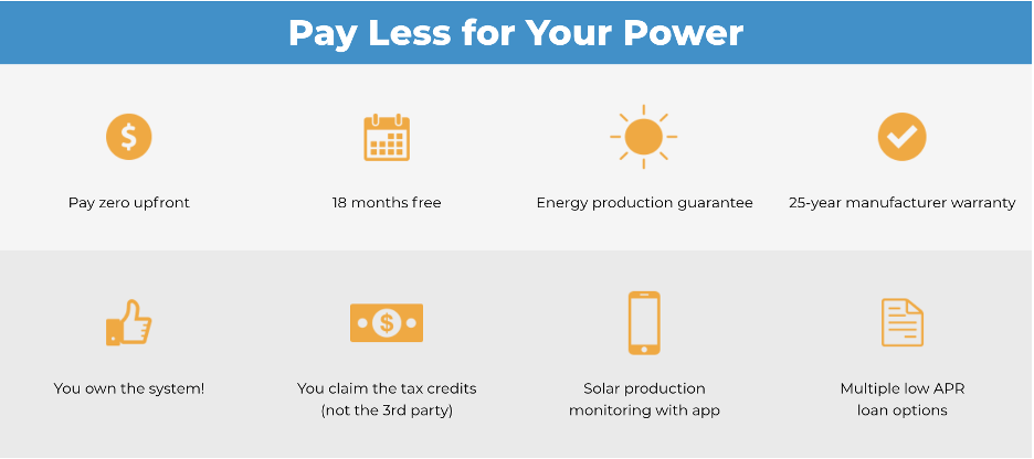 perks of Blue Raven Solar