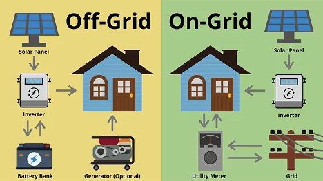 offgridvsongrid Solar Panels Off-grid vs On-grid