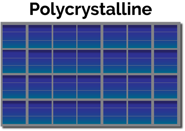 polycrystalline Polycrystalline