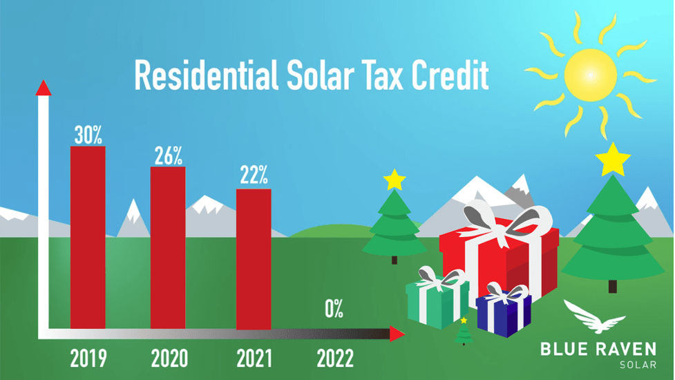 tax-credit-christmas Residential Solar Tax Credit