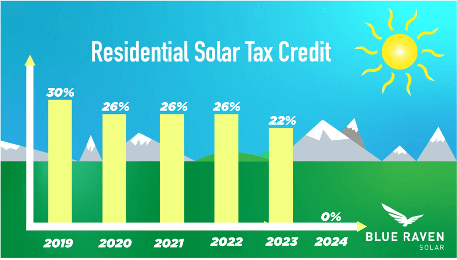 Solar Tax Credit