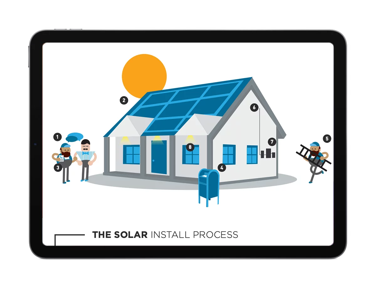 Diagram of Solar panel install process