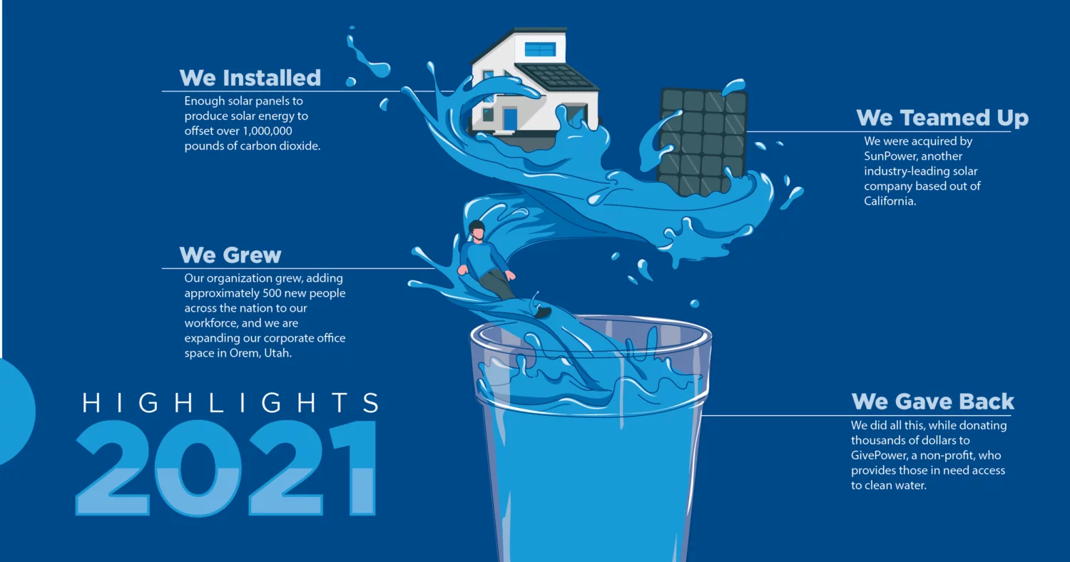 What's Up with Solar in 2022-2 Highlights of 2021 regarding solar and Blue Raven Solar