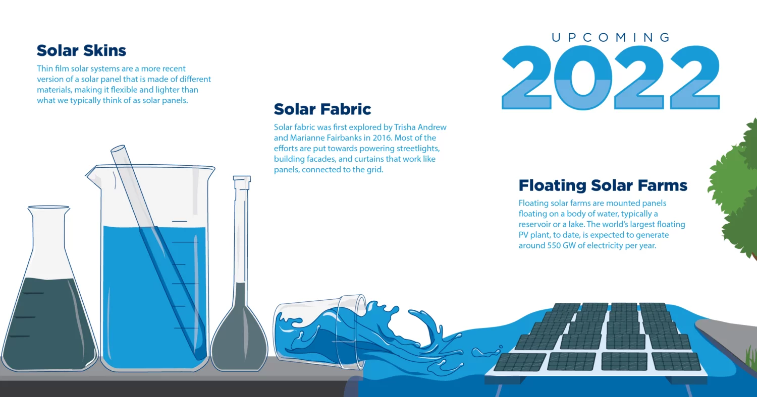 What's Up with Solar in 2022-4 Upcoming 2022 solar projects and visual icons