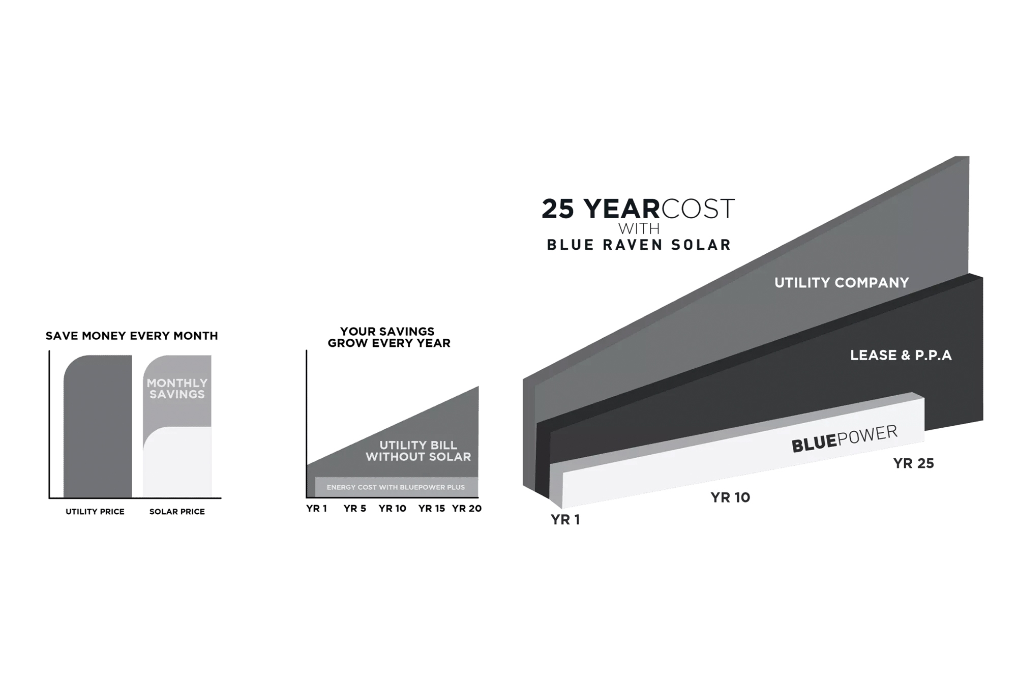 Compare-Costs-Solar-Vs.-Traditional-Energy-Graph Solar versus Traditional Energy Costs Graph