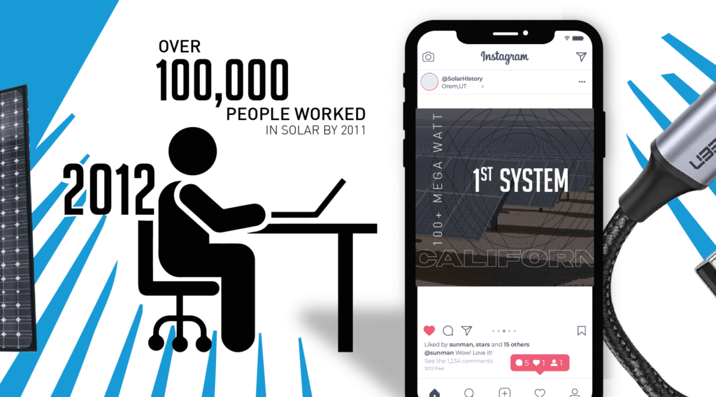 The 2010s_Blog-03 100,000 people worked in solar