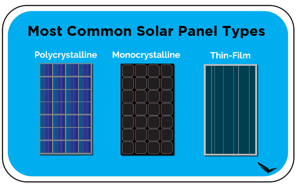 typesofpanels Most Common Solar Panels 2020