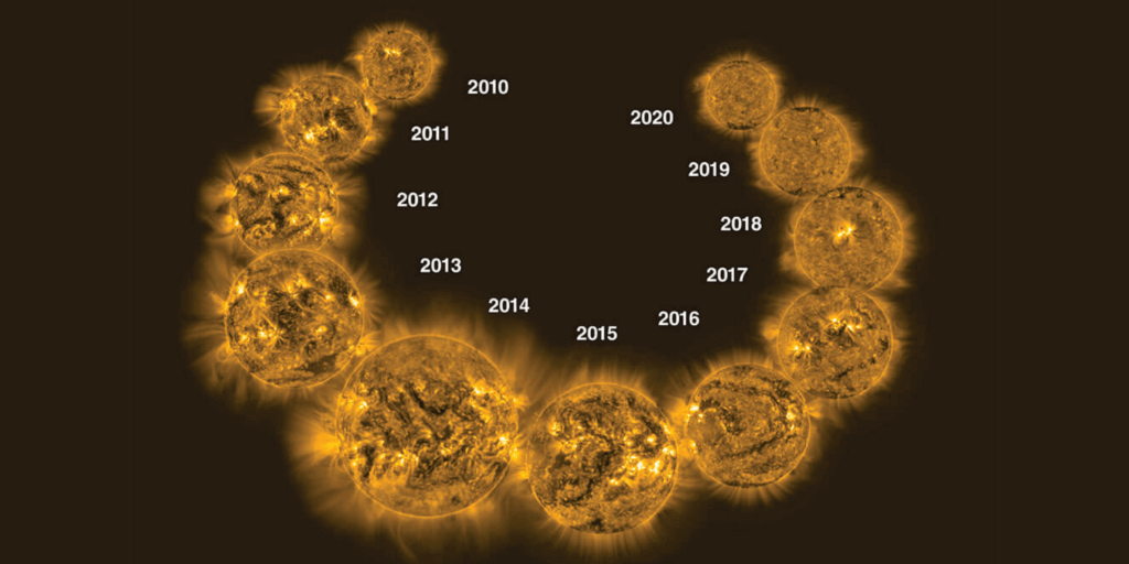How the Sun and Solar Radiation Affect Climate-02 Sun cycle from 2010-2020