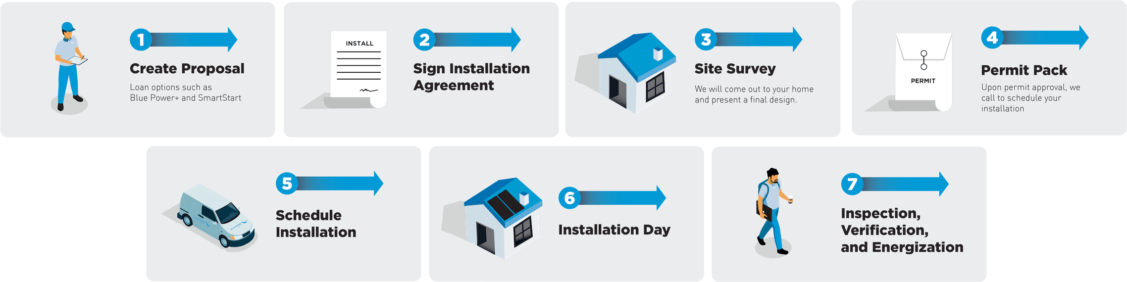 The-Installation-Process_08