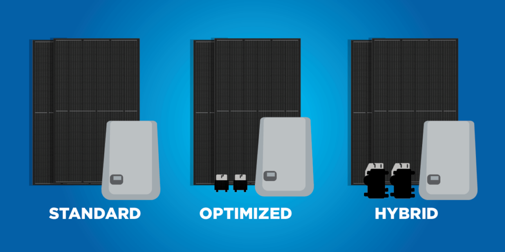 Three types of string inverters including standard, optimized, and hybrid accompanied by solar panels and inverter graphics on a blue background
